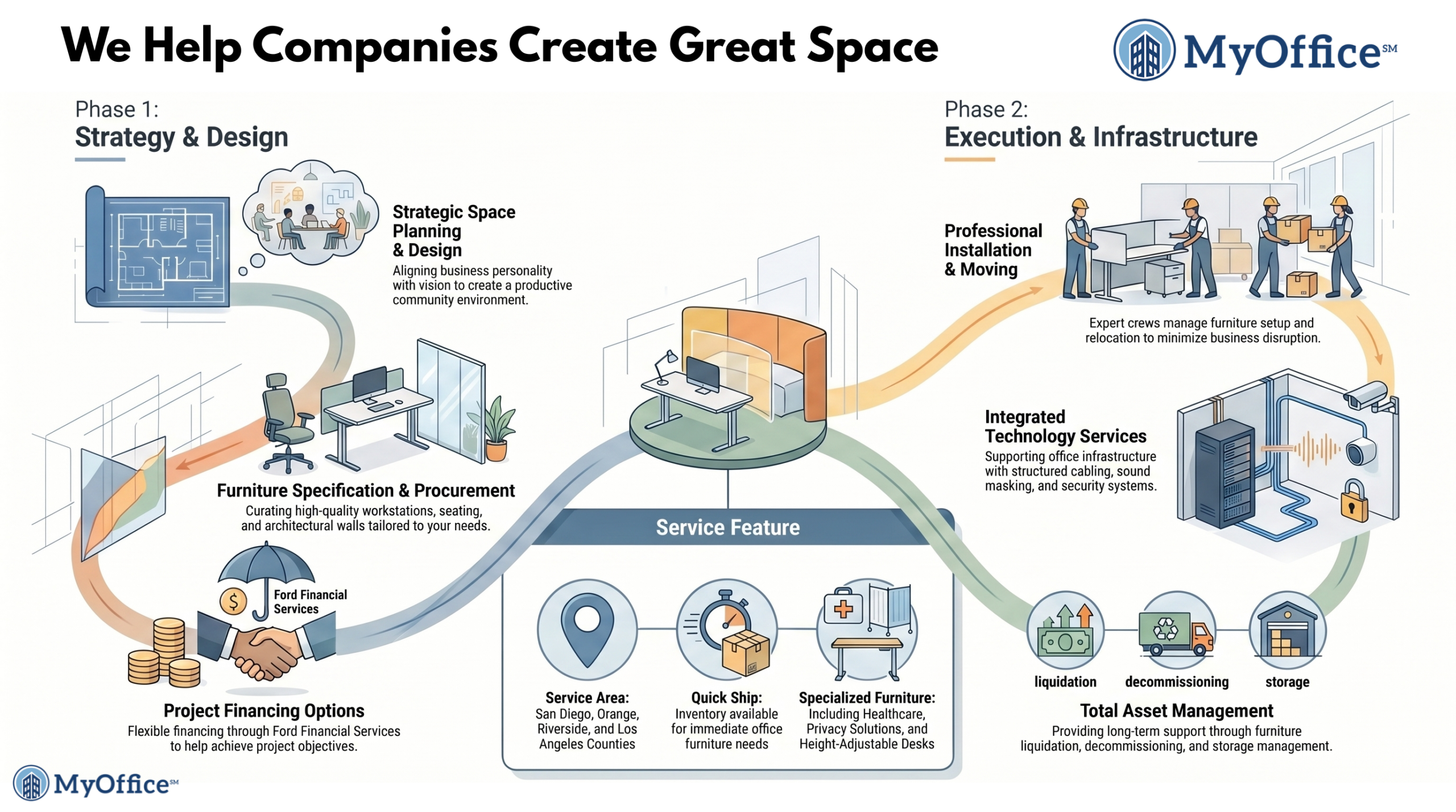 Services Infographic